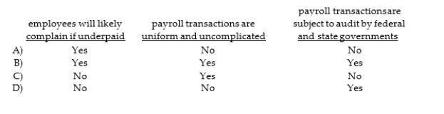 Tests of payroll are usually not extensive because: