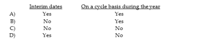 The physical counting of inventory may be performed at which of the following times?