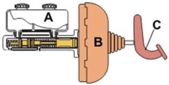 Identify the power booster in this illustration.  