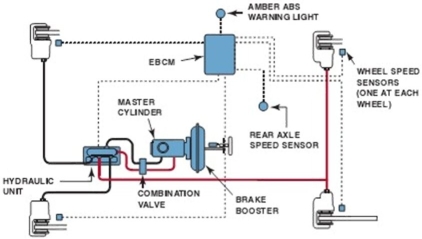 What brake system is illustrated?  
