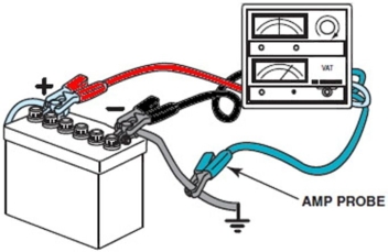 What test is being performed in this illustration?  