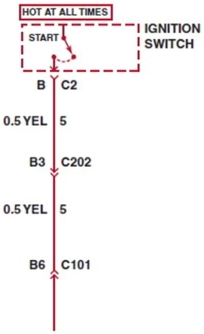 In this diagram the number 0.5 refers to ________.  