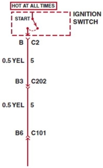 In this diagram the notation C202 indicates ________.  
