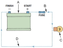 Which component in this electrical circuit is considered the load?