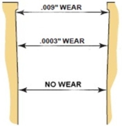 The wear shown in this engine cylinder is caused by ________.