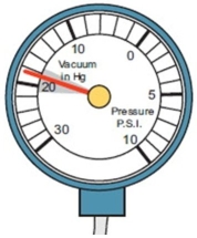 The vacuum reading shown was taken from an engine at idle speed. The reading indicates that ________.