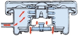 In this drawing of a radiator cap, what is occurring within the cooling system?
