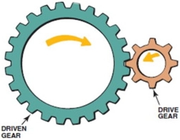 Refer to the drawing below. The gear ratio is ________.  