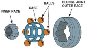 What type of plunging joint is pictured here?  