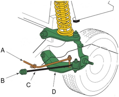 In this illustration, identify the stabilizer bar.