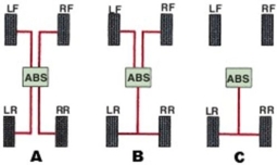 Which of these is a 3 channel antilock brake system?  
