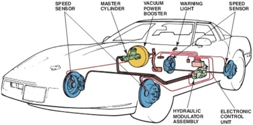 What type of antilock brake system is illustrated?  