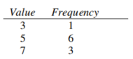<strong>Find the weighted mean for the following. </strong> A) 2.0 B) 3.4 C) 5.0 D) 5.4