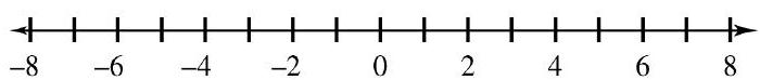 Work each of the following problems. -Graph the numbers -6,-4 \frac{1}{2},-\frac{1}{2}, 2,4 \frac{2}{3} on the number line.