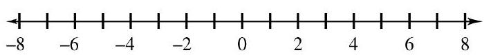 Work each of the following problems. -Graph the numbers -4,-\frac{1}{2}, 0,1 \frac{1}{3}, 4 on the number line.