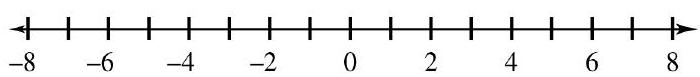  Work each of the following problems. -Graph the numbers  -4,-1 \frac{1}{2}, 0,3,6 \frac{1}{3}  on the number line.    