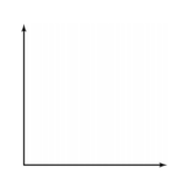 Find the mean for each list of numbers. Round the answer to the nearest tenth, if necessary. -Use the numbers found in Problems 13 - 16 to draw a histogram.