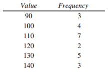 Find the weighted mean for each of the following. Round the answer to the nearest tenth, if necessary. -