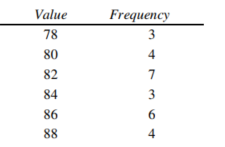 Find the weighted mean for each of the following. Round the answer to the nearest tenth, if necessary. -