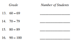 Here are the grades for students in a math class. Complete the table. 61 62 73 99 66 88 93 82 87 67 69 75 -