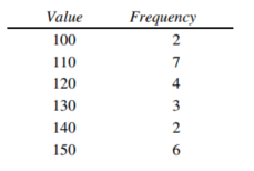 Find the weighted mean for each of the following. Round the answer to the nearest tenth, if necessary. -
