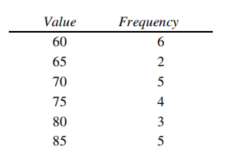 Find the weighted mean for each of the following. Round the answer to the nearest tenth, if necessary. -