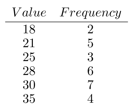 Find the weighted mean for each of the following. Round the answer to the nearest tenth, if necessary. -