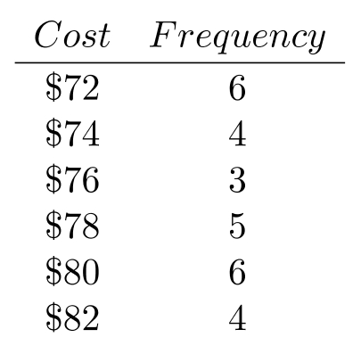 Find the weighted mean for each of the following. Round the answer to the nearest tenth, if necessary. -