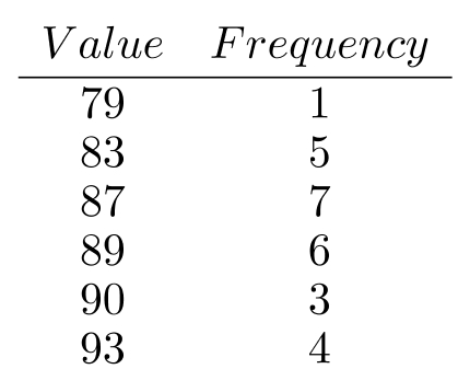 Find the weighted mean for each of the following. Round the answer to the nearest tenth, if necessary. -