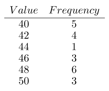 Find the weighted mean for each of the following. Round the answer to the nearest tenth, if necessary. -