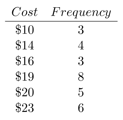 Find the weighted mean for each of the following. Round the answer to the nearest tenth, if necessary. -