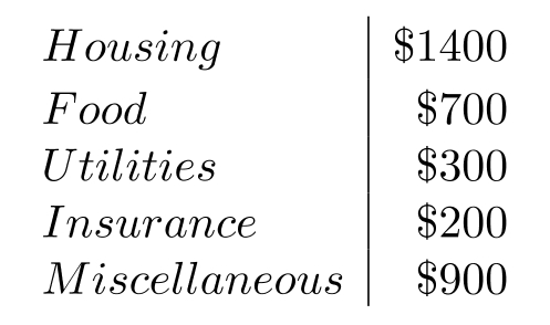 in the next problems, use the following information. Monthly Family Budget -When making a circle graph, how many degrees of the circle would represent miscellaneous? Round to the nearest tenth.