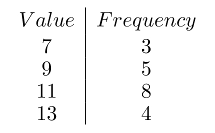 Find the weighted mean for the following.  