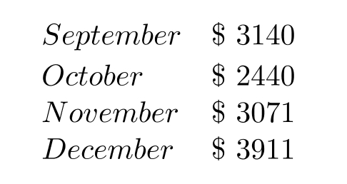Solve. -During the last four months of a recent year, Annie's Natural Food Store reported the following sales. What were the total sales over this period?