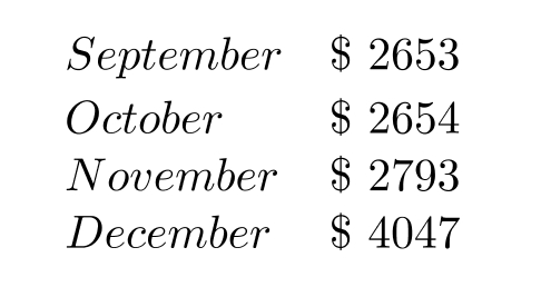 Solve. -During the last four months of a recent year, Annie's Natural Food Store reported the following sales.   How much more were the sales in December than the sales in November?