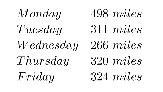 Solve. -Pete is driving across country from Boston to Seattle. He keeps a record of the distance that he drives each day. How much further did he drive on Monday than on Friday?
