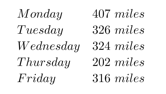 Solve. -Pete is driving across country from Boston to Seattle. He keeps a record of the distance that he drives each day. What was his total mileage for the first three days of the week?