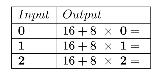 Complete the table. - 