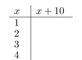 <strong>Complete the table. - </strong> A) B) C) D)