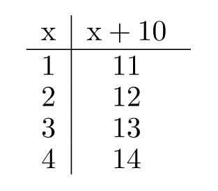 <strong>Complete the table. - </strong> A) B) C) D)