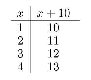 <strong>Complete the table. - </strong> A) B) C) D)