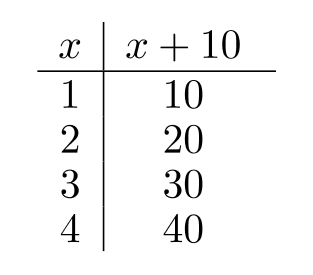 <strong>Complete the table. - </strong> A) B) C) D)