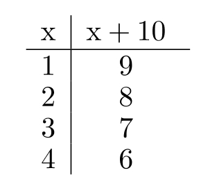 <strong>Complete the table. - </strong> A) B) C) D)