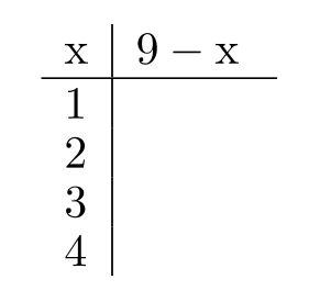 <strong>Complete the table. - </strong> A) B) C) D)
