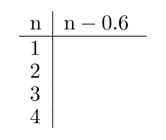 <strong>Complete the table. - </strong> A) B) C) D)