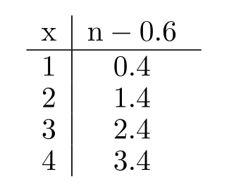 <strong>Complete the table. - </strong> A) B) C) D)