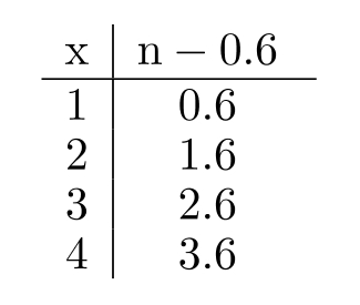 <strong>Complete the table. - </strong> A) B) C) D)