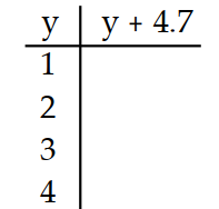 <strong>Complete the table. - </strong> A) B) C) D)