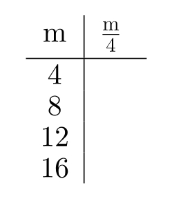 <strong>Complete the table. - </strong> A) B) C) D)