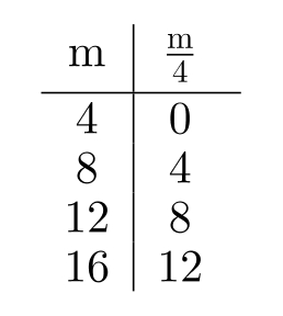 <strong>Complete the table. - </strong> A) B) C) D)